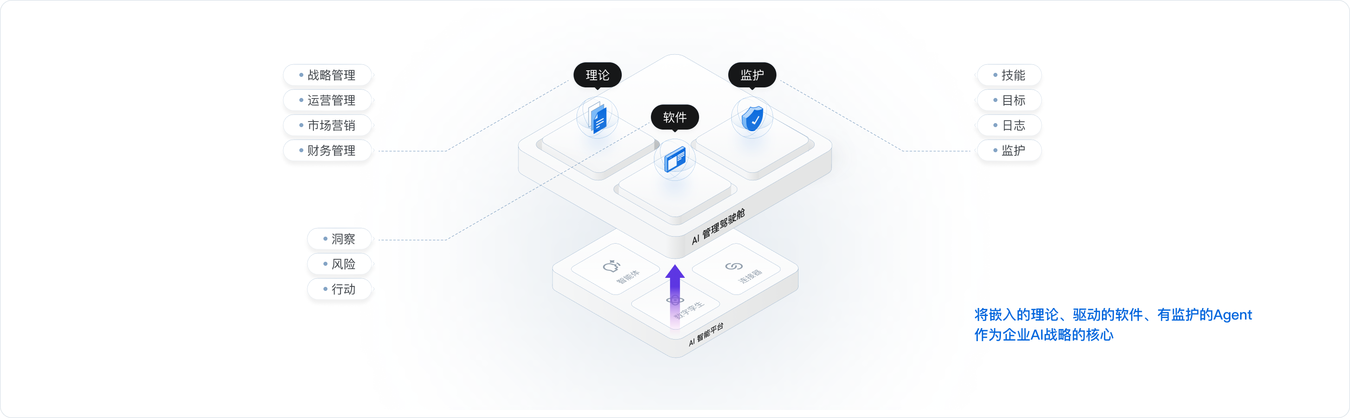AI Agent驱动的管理决策架构